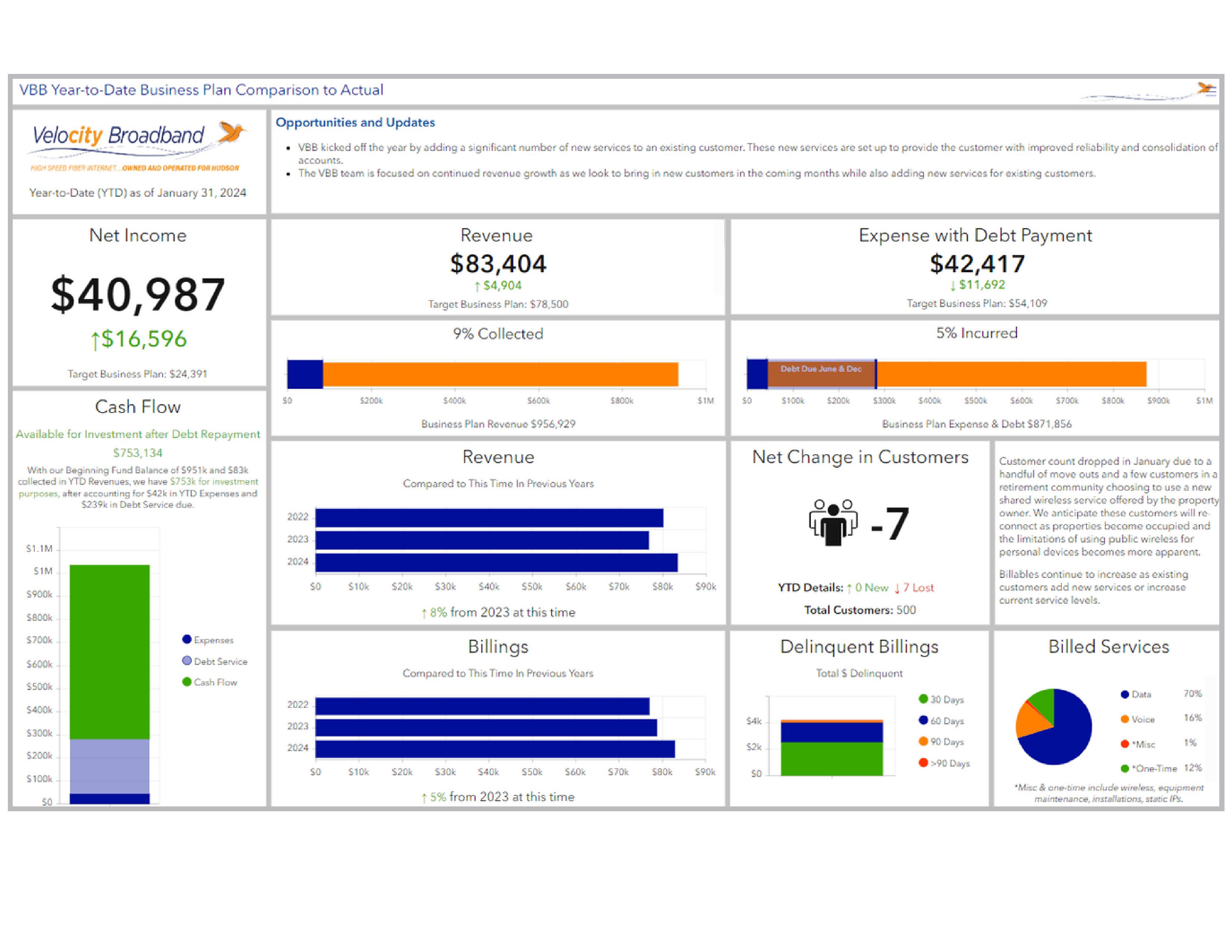 company public financial reports        
        <figure class=